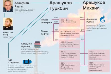 Сергей Обухов про сокращение «кормовой базы» и поедание федеральными «хищниками» откормленных, но расслабленных региональных