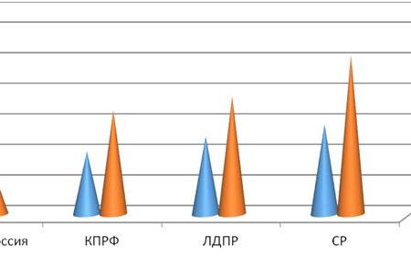 Итоги 2018: Мониторинг парламентской активности думских фракций