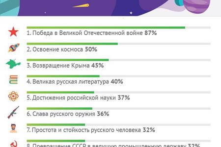 Сергей Обухов: Некоторые политические итоги 2018 года и возможная повестка на 2019-й