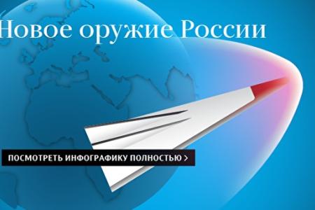 ​«Гостинно-дворовое» послание Путина: попытка выправить падающие рейтинги и угрозы заокеанскому соседу​