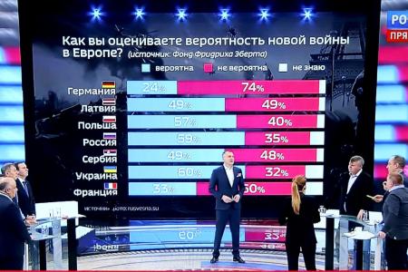Юрий Афонин в эфире «России-1»: Оборонный комплекс должен быть локомотивом развития высоких технологий