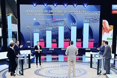 Юрий Афонин в эфире телеканала «Россия-1»: Цены стремительно растут, а правительство ничего не делает для решения этой проблемы