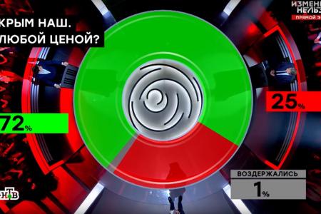 Сергей Шаргунов в эфире НТВ: Воссоединение Отечества бесценно