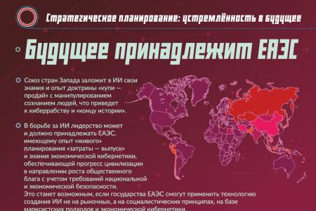 «Стратегическое планирование: устремленность в будущее»