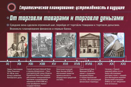 «Стратегическое планирование: устремленность в будущее»