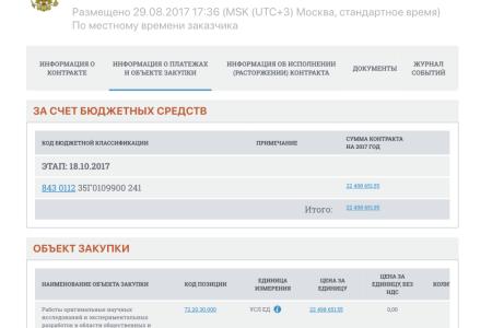 В Москве гипнотизёр развёл чиновников на госконтракты?