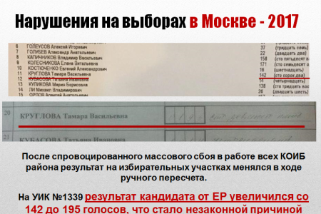 В Госдуме депутат КПРФ сказал правду о цензуре в интернете