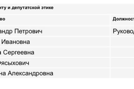 Тульские единороссы пытаются лишить слова депутата-коммуниста Алексея Лебедева, разоблачающего их политику с думской трибуны
