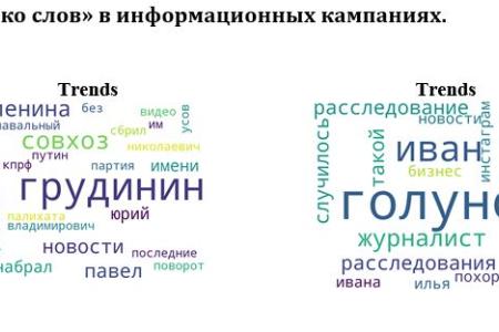 Операция «Павел» и операция «Иван». Сравнение инфополя кампаний в защиту Павла Грудинина и Ивана Голунова