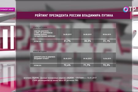 В.Ф. Рашкин принял участие в программе «Прав!ДА?» на ОТР