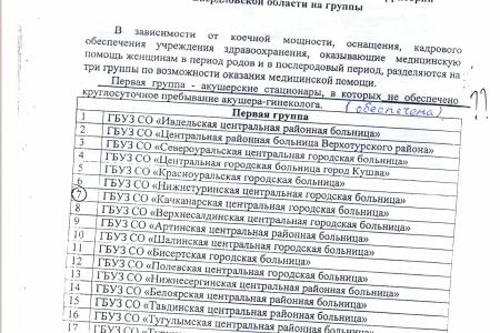 Свердловская область. Коммунисты помогают работникам акушерского отделения Качканарской ЦГБ отстоять трудовые права