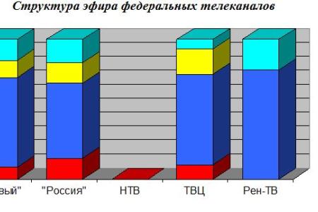 Про "равный доступ" к телеэфиру. Освещение на федеральном ТВ дискуссии по бюджету на 2020 год в Госдуме