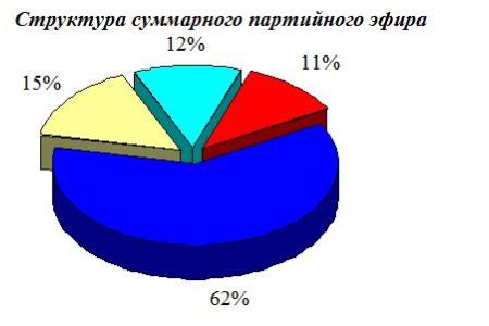 Про "равный доступ" к телеэфиру. Освещение на федеральном ТВ дискуссии по бюджету на 2020 год в Госдуме
