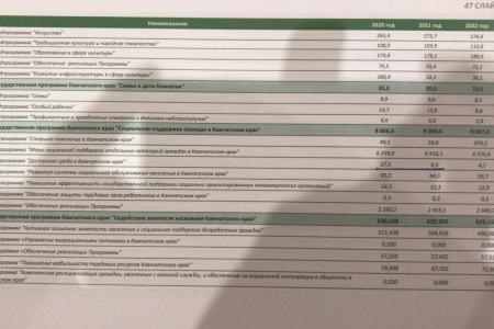 Камчатский край. Отпущенный из под стражи депутат КПРФ Валерий Быков сразу же приступил к свои депутатским обязанностям