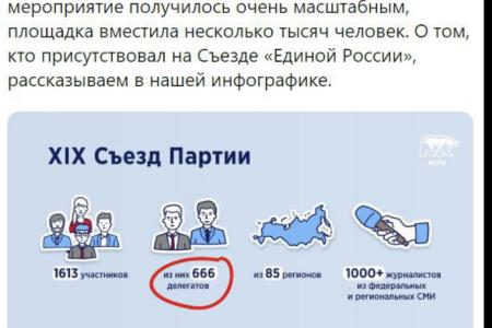 Сергей Обухов про некоторые итоги съезда симулякра партии власти