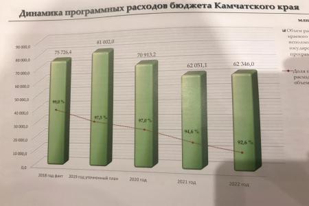 Камчатский край. Отпущенный из под стражи депутат КПРФ Валерий Быков сразу же приступил к свои депутатским обязанностям