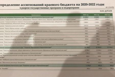 Камчатский край. Отпущенный из под стражи депутат КПРФ Валерий Быков сразу же приступил к свои депутатским обязанностям