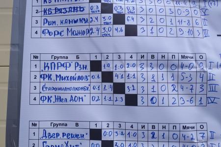 КПРФ Рязань – бронзовый призёр ежегодного Кубка рязанского Спартака имени Сергея Есенина