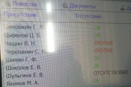 В Забайкалье большинство депутатов Заксобрания вновь «заморозили» льготы для семей специалистов в сельской местности