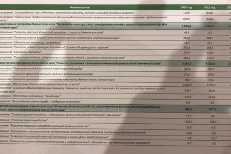 Камчатский край. Отпущенный из под стражи депутат КПРФ Валерий Быков сразу же приступил к свои депутатским обязанностям