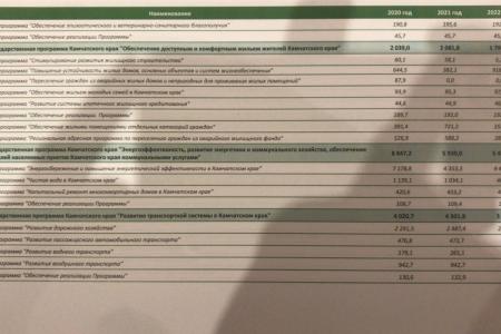 Камчатский край. Отпущенный из под стражи депутат КПРФ Валерий Быков сразу же приступил к свои депутатским обязанностям