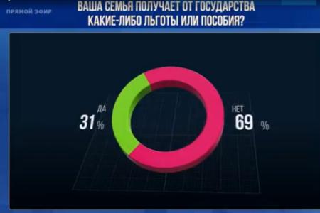 Денис Парфенов принял участие в программе «Время покажет» на Первом канале