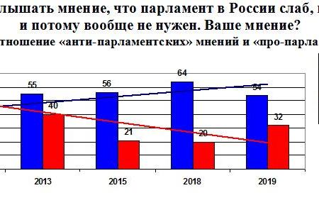 Сергей Обухов об итогах нового опроса ЦИПКР: негатив в восприятии ситуации нарастает, пожизненное президентство отвергается, вопрос о преемнике ставит в тупик россиян
