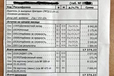 Готовы на всё! Ужасные условия труда и низкие зарплаты довели работников рязанской скорой помощи