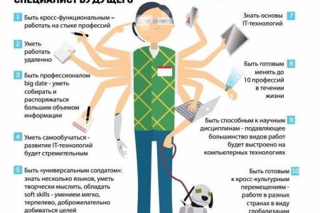 С.П.Обухов. Социально-классовая структура современного российского общества и возможная база поддержки левых сил: рабочий класс, средние слои, прекариат?