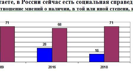 Сергей Обухов об итогах нового опроса ЦИПКР: негатив в восприятии ситуации нарастает, пожизненное президентство отвергается, вопрос о преемнике ставит в тупик россиян