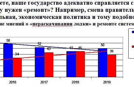 Сергей Обухов об итогах нового опроса ЦИПКР: негатив в восприятии ситуации нарастает, пожизненное президентство отвергается, вопрос о преемнике ставит в тупик россиян
