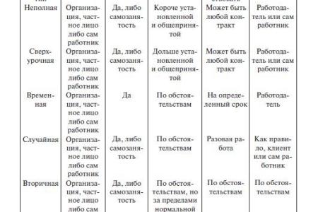 С.П.Обухов. Социально-классовая структура современного российского общества и возможная база поддержки левых сил: рабочий класс, средние слои, прекариат?