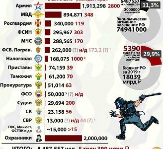 С.П.Обухов. Социально-классовая структура современного российского общества и возможная база поддержки левых сил: рабочий класс, средние слои, прекариат?