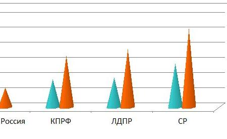 Итоги-2019: Мониторинг парламентской активности думских фракций