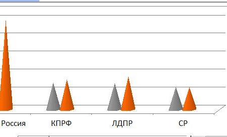 Итоги-2019: Мониторинг парламентской активности думских фракций