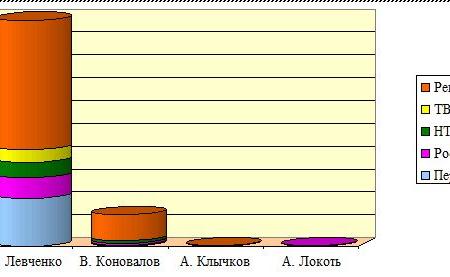 Итоги-2019: Информационная война федеральных телеканалов против «красных губернаторов»