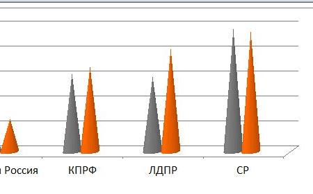 Итоги-2019: Мониторинг парламентской активности думских фракций