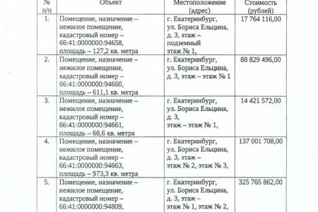 Свердловская область. КПРФ предлагает продать Ельцин Центр!