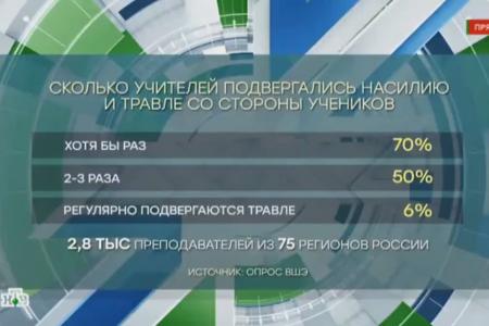 Д.А. Парфенов: Превращение образования в «услугу» обесценило статус учителя