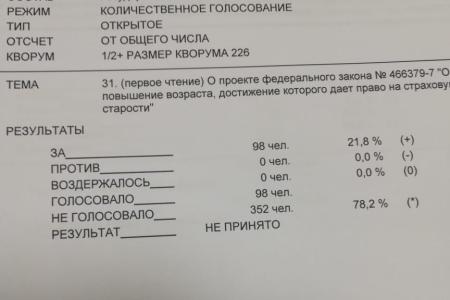 "Единая Россия" проголосовала против моратория на повышение пенсионного возраста. Комментарий О.Н. Алимовой