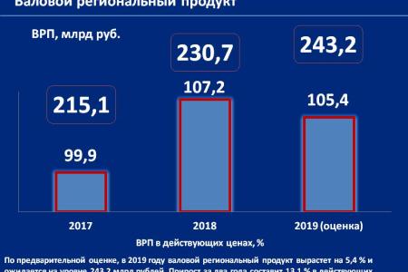 Об основных результатах деятельности Губернатора и Председателя правительства Орловской области А.Е. Клычкова за 2017-2019 годы