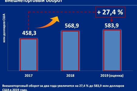 Об основных результатах деятельности Губернатора и Председателя правительства Орловской области А.Е. Клычкова за 2017-2019 годы