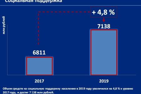 Об основных результатах деятельности Губернатора и Председателя правительства Орловской области А.Е. Клычкова за 2017-2019 годы