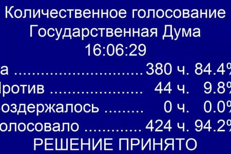 Коммунисты воздержались при голосовании во втором чтении за законопроект об изменении Конституции РФ и были против "обнуления" президентских сроков Путину