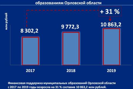 Об основных результатах деятельности Губернатора и Председателя правительства Орловской области А.Е. Клычкова за 2017-2019 годы