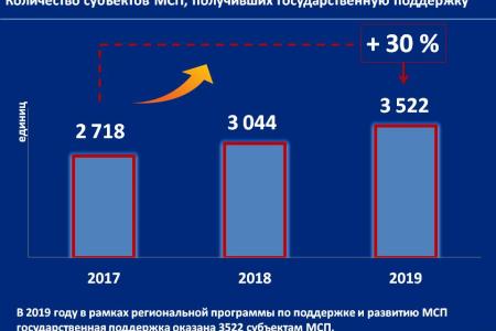 Об основных результатах деятельности Губернатора и Председателя правительства Орловской области А.Е. Клычкова за 2017-2019 годы