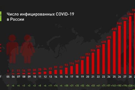 Сергей Обухов про «санитарный путч-2» и сдвиг массового сознания 