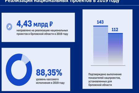 Об основных результатах деятельности Губернатора и Председателя правительства Орловской области А.Е. Клычкова за 2017-2019 годы
