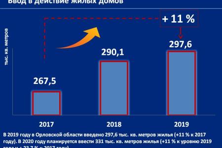 Об основных результатах деятельности Губернатора и Председателя правительства Орловской области А.Е. Клычкова за 2017-2019 годы