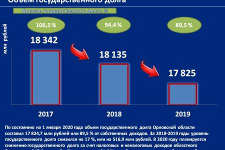 Об основных результатах деятельности Губернатора и Председателя правительства Орловской области А.Е. Клычкова за 2017-2019 годы